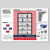 Sweet tooth: la dipendenza da zucchero negli USA. Graphic Design, Information Design, Interactive Design & Infographics project by Lorenzo Bet - 08.02.2022