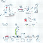 Meu projeto do curso: Visual thinking: organize e apresente ideias poderosas. Projekt z dziedziny Doradztwo kreat, wne, Zarządzanie projektowaniem, Marketing, Kreat, wność,  R, sunek, Komunikacja i Projektowanie prezentacji użytkownika João Cintra - 02.08.2022
