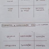 Projeto Decoração Minimalista. Creative Consulting, Design Management, Marketing, Management, and Productivit project by Bruna Fogaça - 08.11.2022