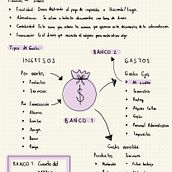 Mi proyecto del curso: Gestión del dinero y finanzas para creativos. Creative Consulting, Design Management, Marketing, and Business project by Estefanía Adame Martinez - 08.13.2022