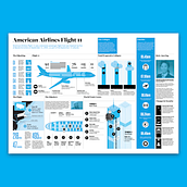 American Airlines Flight 11. Een project van Grafisch ontwerp, Informatieontwerp, Interactief ontwerp y  Infographics van Jamie Clark - 14.08.2022