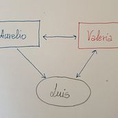 Mi proyecto del curso: Escritura de diálogos: da voz a tus personajes. Un proyecto de Cine, vídeo, televisión, Escritura, Guion, Narrativa, Escritura de ficción y Escritura creativa de Antonio Muñoz Saavedra - 18.08.2022