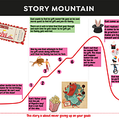 My project for course: Children’s Fiction: Write Compelling Adventure Stories. Writing, Narrative, Fiction Writing, and Children's Literature project by Sania ramirez - 12.22.2022