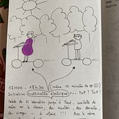 Mon projet du cours : Journal intime illustré : pratiquez au quotidien la pleine conscience. Projekt z dziedziny  Sztuki piękne, Sketching, Kreat, wność,  R, sunek i Sketchbook użytkownika au_ouistiti - 22.08.2022