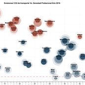 Mi proyecto del curso: Visualización de datos y diseño de la información: crea un modelo visual. Design de informação, Design interativo e Infografia projeto de carolina_andrade - 21.08.2022