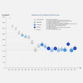 Botto Giuseppe reduction in CO2 emitted in the last 20 years. Een project van Informatieontwerp, Interactief ontwerp y  Infographics van camilla_10 - 20.06.2022