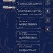Pacific Hackers Association. Un progetto di Br, ing, Br, identit e Design di loghi di Arturo Torres - 29.08.2022