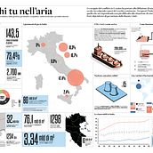 Manchi tu nell'aria: Analisi della crisi energetica in Italia. Graphic Design, Information Design, Interactive Design & Infographics project by Federico Ambra - 09.07.2022