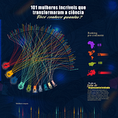 101 mulheres incriveis que transformaram a ciencia. Editorial Design, Information Design, Interactive Design & Infographics project by maria jackeline R. dos Santos - 09.13.2022