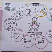 Mi proyecto del curso: Visual thinking: organiza y presenta ideas potentes. Un proyecto de Consultoría creativa, Gestión del diseño, Marketing, Creatividad, Dibujo, Comunicación y Diseño de presentaciones						 de mariamontanesb - 14.09.2022