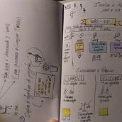 Meu projeto do curso: Visual thinking: organize e apresente ideias poderosas. Creative Consulting, Design Management, Marketing, Creativit, Drawing, Communication, and Presentation Design project by ferfig510 - 09.18.2022