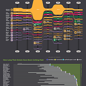 My project for course: Data Visualization: Design Infographics in Illustrator. Un progetto di Design dell’informazione e Infografica di gunseligurel5 - 17.09.2022