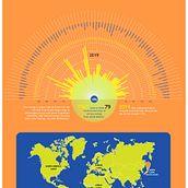 My project for course: Data Visualization: Design Infographics in Illustrator. Un proyecto de Diseño de la información e Infografía de Daniela Brilhante - 29.09.2022
