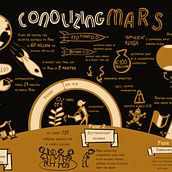 My project for course: Sketchnoting 101: Drawing as a Communication Tool. Ilustração tradicional, Consultoria criativa, Lettering, Criatividade, Desenho, Desenvolvimento de portfólio, Comunicação, H, e Lettering projeto de Mathijs Tuynman - 03.10.2022