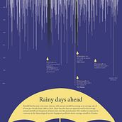 My project for course: Data Visualization and Information Design: Create a Visual Model. Information Design, Interactive Design & Infographics project by elliekohyx - 10.07.2022