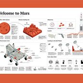 My project for course: Information Design for Editorial Infographics. Un progetto di Graphic design, Design dell’informazione, Design interattivo e Infografica di Adriana Serban - 07.10.2022
