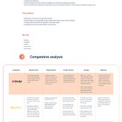 My project for course: Digital Product Design with Lean and UX. Un progetto di UX / UI, Web design, Design per smartphone e Design digitale di Thao Dinh Phuong - 07.10.2022