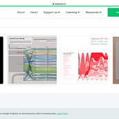 My project for course: Data Visualization and Information Design: Create a Visual Model. Information Design, Interactive Design & Infographics project by Ekta Kumari - 10.05.2022