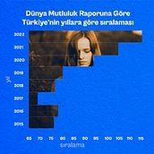 My project for course: Graphic Visualization: Telling Complex Stories through Simple Images. Design Management, Graphic Design, Information Design, Marketing, Infographics, Communication, and Presentation Design project by Sezin Altugan - 10.02.2022