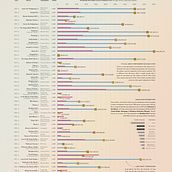 Mi proyecto del curso: Visualización de datos para proyectos editoriales. Editorial Design, Information Design, Interactive Design & Infographics project by Enrique Mendoza - 10.09.2022
