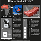 My project for course: Information Design for Editorial Infographics. Graphic Design, Information Design, Interactive Design & Infographics project by stein-va - 10.22.2022