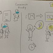 Mi proyecto del curso: Visual thinking: organiza y presenta ideas potentes. Een project van Creatieve consultanc,  Design management, Marketing,  Creativiteit,  Tekening, Communicatie y Presentatieontwerp van Laura Leuro - 23.10.2022
