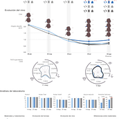 Mi proyecto del curso: Visualización de datos y diseño de la información: crea un modelo visual. Information Design, Interactive Design & Infographics project by rosaliapaz - 10.25.2022