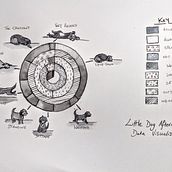 My project for course: Analog Data Visualization for Storytelling. Un proyecto de Diseño gráfico, Diseño de la información, Diseño interactivo e Infografía de j4m1774h - 26.10.2022