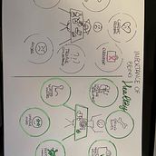 Il mio progetto del corso: Visual thinking: organizza e presenta idee d'impatto. Creative Consulting, Design Management, Marketing, Creativit, Drawing, Communication, and Presentation Design project by Magda Balduzzi - 10.29.2022