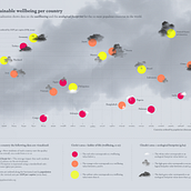 Mein Abschlussprojekt für den Kurs: Datenvisualisierung und Informationsdesign: Gestalte ein visuelles Modell. Information Design, Interactive Design & Infographics project by susann_brenner - 10.30.2022
