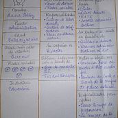 Mi proyecto del curso: Estrategia de comunicación para redes sociales. Social Media, Digital Marketing, Mobile Marketing, Facebook Marketing, Communication, Instagram Marketing, and Growth Marketing project by Romina Guida - 11.03.2022