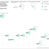 Mi proyecto del curso: Visualización de datos y diseño de la información: crea un modelo visual. Information Design, Interactive Design & Infographics project by Jessica Maya - 11.03.2022