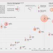 Visualización de datos, número de casos de muerte por neumonía en menores de 5 años 2000-2019. Design, UX / UI, and Graphic Design project by miriam_gago19 - 11.08.2022