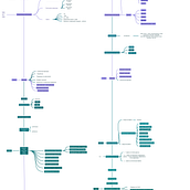 Comparison map of JS and PHP lectures. Un proyecto de Infografía y Diseño de la información de Tanya Kashkadamova - 20.11.2022
