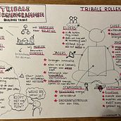 Final project . Traditional illustration, Creativit, Drawing, Communication, Management, Productivit, and Business project by marjet - 11.22.2022