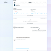 Mi proyecto del curso: Introducción al community management . % Manuel Aparicio tarafından hazırlanan Sosyal Medya, Dijital Pazarlama, İçerik Pazarlaması, Facebook Pazarlama & Instagram Pazarlaması projesi - 11.23.2022