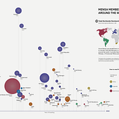 My project for course: Data Visualization and Information Design: Mensa Membership. Information Design, Interactive Design & Infographics project by Marie Svatonova - 11.24.2022