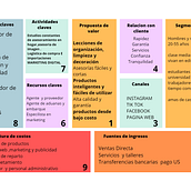Mi proyecto del curso: Lanzamiento de tu primer negocio online. Un proyecto de Marketing, Marketing Digital, Marketing de contenidos, Growth Marketing y Business de hadalorel99 - 23.11.2022