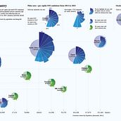 My project for course: CO2 Emissions in the top 10 most populated african countries. Information Design, Interactive Design & Infographics project by Ugochukwu Osuagwu-Chidiadi - 11.26.2022