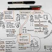 Mein Abschlussprojekt für den Kurs: Sketchnoting: Verstehen und Kommunizieren mit visuellen Notizen. Traditional illustration, Creativit, Drawing, Communication, Management, Productivit, and Business project by mbusch28 - 11.27.2022
