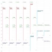 Mi proyecto del curso: Organización de agenda: gestiona tu tiempo y energía. Un progetto di Consulenza creativa, Gestione progetti di design, Marketing, Management e produttività di SHAKIRA VEGA VELASCO - 28.11.2022