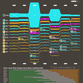 Logan's project for course - Data Visualization: Design Infographics in Illustrator. Information Design & Infographics project by Logan Hibbitts - 11.28.2022
