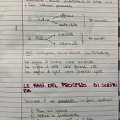 Il mio progetto del corso: Palestra di scrittura: dal foglio bianco alla pratica quotidiana . % Viola Banaj tarafından hazırlanan Yazma, Yaratıcılık, Hika, e anlatımı, Anlatı, Ve Yaratıcı Yazarlık projesi - 12.01.2022