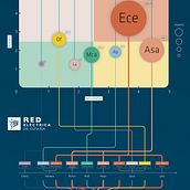 Infografía Red Eléctrica de España. Un projet de Infographie, Design graphique , et Animation de Pablo Antuña - 06.09.2019