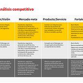 Rediseño de WEBSITE con Lean y UX. UX / UI, Web Design, Mobile Design, and Digital Design project by Bruno Loera - 12.09.2022