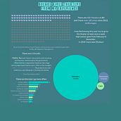 Buenos Aires Theaters. Un projet de Design de l'information, Infographie, Stor , et telling de Lucía Stefanuto - 03.05.2022
