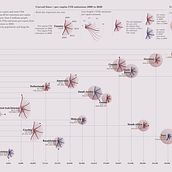 My project for course: Data Visualization and Information Design: Create a Visual Model Ein Projekt aus dem Bereich Informationsdesign, Interaktives Design und Infografik von yaman_felemban - 12.12.2022