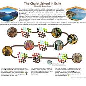 The Chalet School in Exile - Effective Data Visualization: Transform Information into Art Ein Projekt aus dem Bereich Grafikdesign, Informationsdesign, Interaktives Design und Infografik von fjtweedie - 08.12.2022