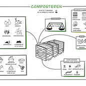 Mijn project van de cursus: Visueel denken: organiseer en presenteer krachtige ideeën. Creative Consulting, Design Management, Marketing, Creativit, Drawing, Communication, and Presentation Design project by Marjan Dols - 12.19.2022