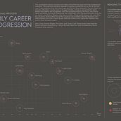 My project for course: Data Visualization and Information Design: Create a Visual Model. Information Design, Interactive Design & Infographics project by Nitin Menon - 12.25.2022